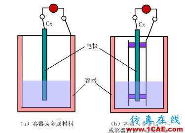 常見儀表原理,這些動圖讓你看個明白機械設計圖片25