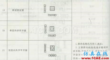 施工圖中常用符號及圖例,值得收藏!AutoCAD分析案例圖片25