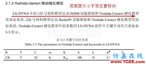 DYNAFORM中5種材料模型參數(shù)的設置 DYNAFORM中5種材料模型參數(shù)的設置