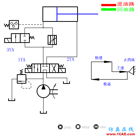 【專業積累】64個氣動與液壓動畫,輕輕松松全學會!機械設計培訓圖片56