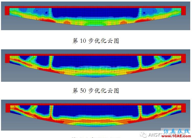 OptiStruct結構優(yōu)化設計（魚腹梁）【轉發(fā)】ansys圖片8