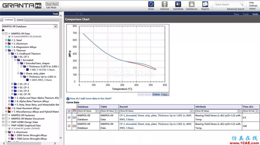 產品 | 企業級材料數據管理系統GRANTA MI介紹ansys workbanch圖片13