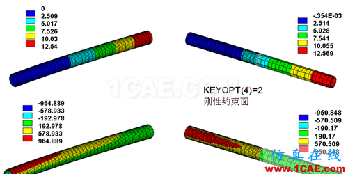 ANSYS 中 MPC 的應用 (1) (翻譯資料) - flydream - dream5568@126 的博客 ANSYS 中 MPC 的應用 (3) - htbbzzg - htbbzzg的博客