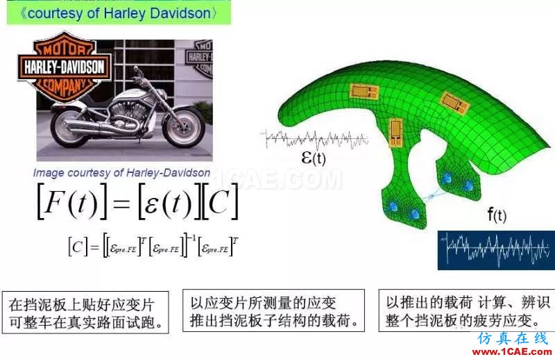 數字雙胞胎之間的聯接紐帶——True-Loadmanufacturing圖片8