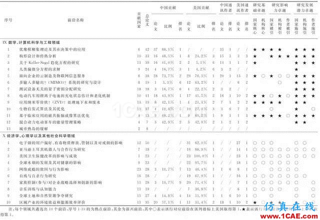 【資訊】中國科研實力何時趕超美國？中美科研實力大比拼！圖片12