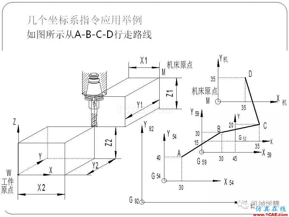 【收藏】數控銑床的程序編程PPT機械設計資料圖片8