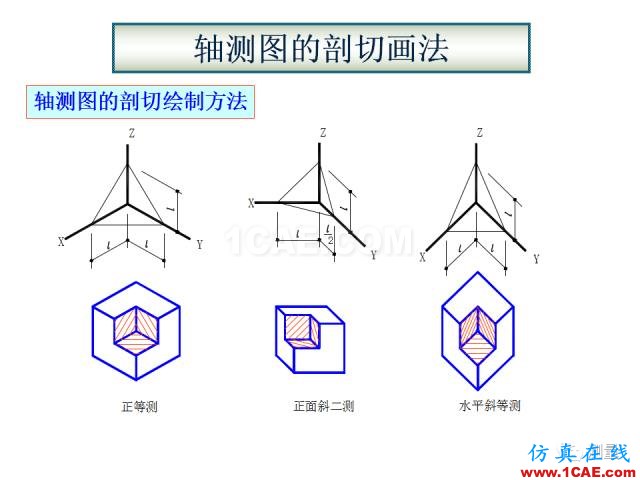 剖面圖與斷面圖的圖樣畫法基礎教程【AutoCAD教程】AutoCAD仿真分析圖片38