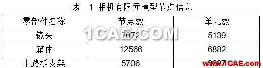 HyperWorks 在空間相機結構設計中的應用