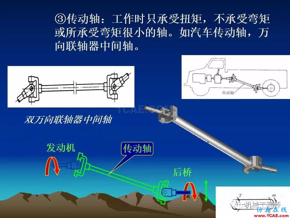 【專業積累】軸的分類與結構設計及其應用機械設計資料圖片7