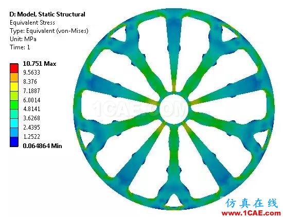 jpg (12).jpg 汽車輪轂為啥長這樣?ANSYS仿真優化實例【轉發】ansys仿真分析圖片12