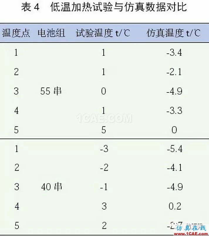 新能源汽車電池包液冷熱流如何計算?ansys圖片21