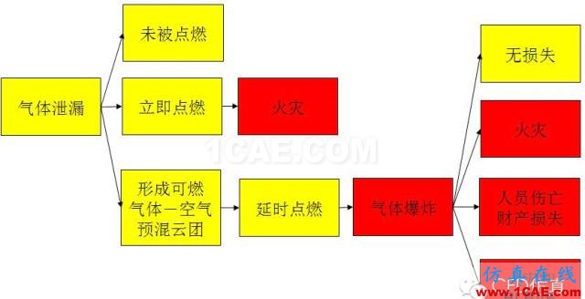 關于石油化工安全,CFD能做什么fluent圖片5