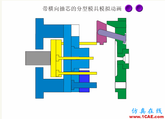 【機(jī)械原理】模具動(dòng)態(tài)圖,制造原理一秒get!機(jī)械設(shè)計(jì)技術(shù)圖片5
