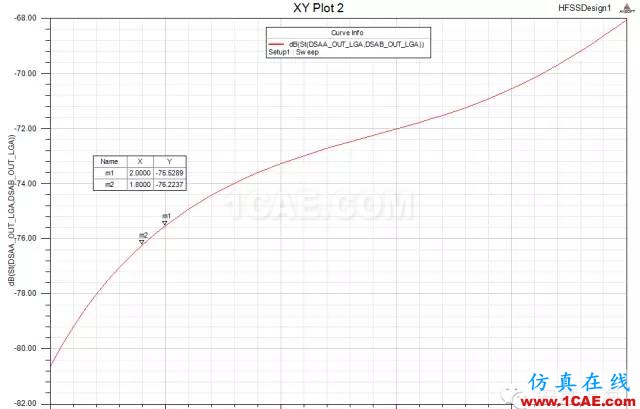 集成兩路射頻SiP發射器的設計和研究HFSS分析案例圖片12