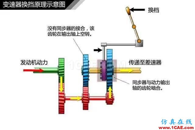 史上最全超高清汽車機械構造精美圖解，你絕對未曾見過！機械設計資料圖片13