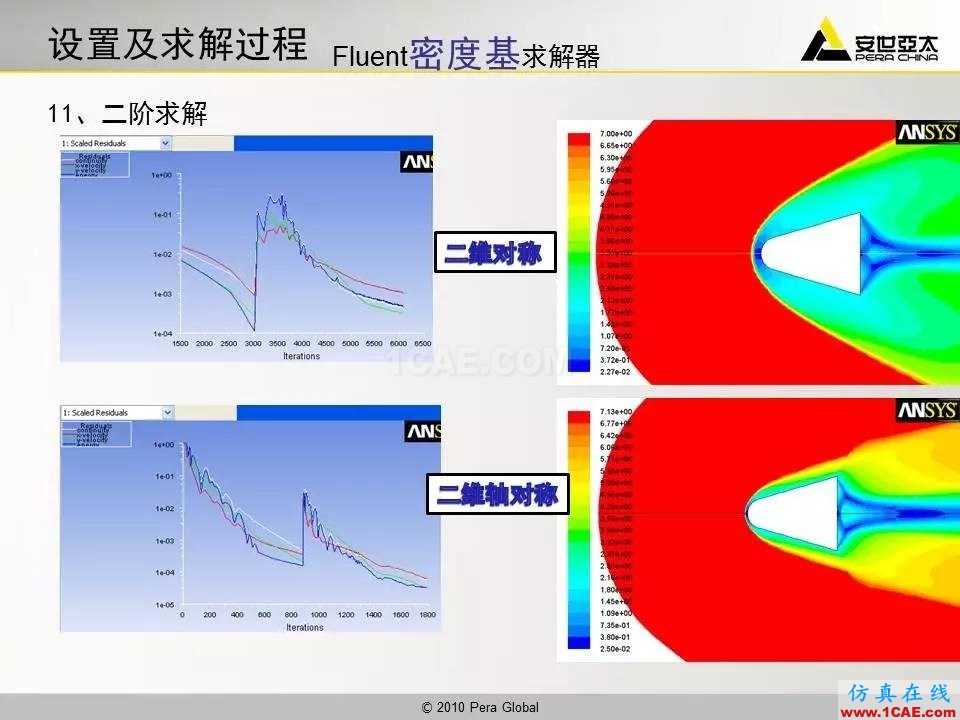應用 | 高超音速鈍體流場ansys分析案例圖片13