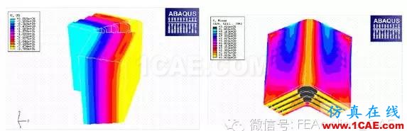 Abaqus在鐵路機車行業CAE分析中的應用abaqus有限元分析案例圖片5