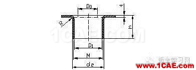 最全的鈑金件結構設計準則，要收藏轉發呦！！solidworks simulation技術圖片58