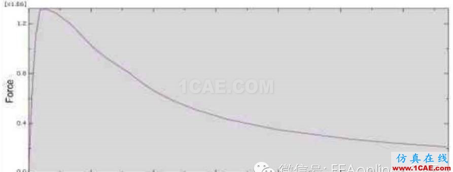 基于ABAQUS的工字梁的穩定性非線性分析abaqus有限元技術圖片11