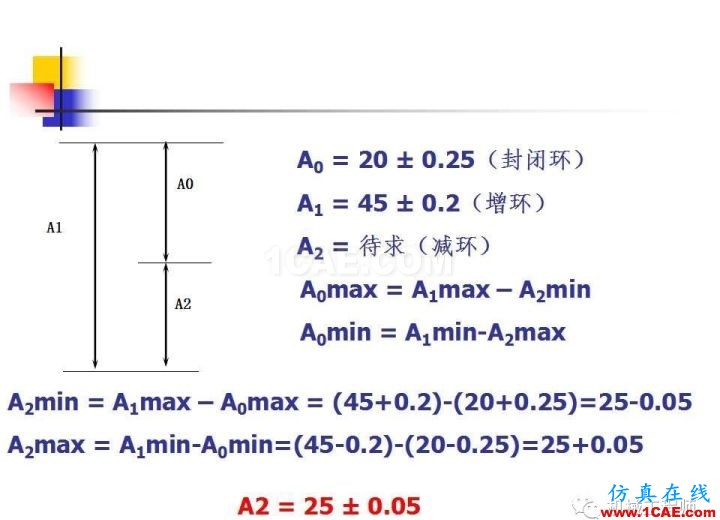 【專業積累】工藝尺寸鏈原理及其計算機械設計案例圖片15