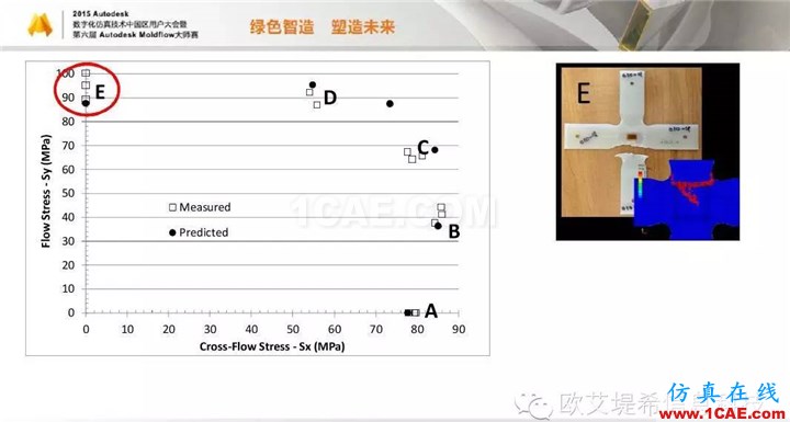 Moldflow 重大福利 快來(lái)領(lǐng)取!!! 高峰論壇演講PPT之四moldflow圖片17
