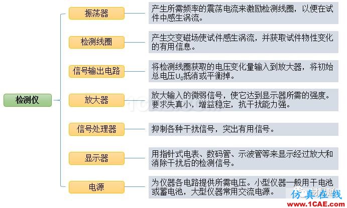 一文看懂金屬材料無(wú)損檢測(cè)（附標(biāo)準(zhǔn)匯總及原文下載鏈接）機(jī)械設(shè)計(jì)教程圖片28