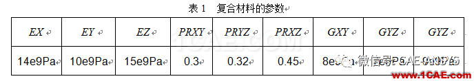 基于ANSYS鋪層方向對復合材料的力學影響分析ansys培訓課程圖片3