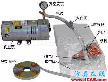 復合材料工藝簡述機械設計資料圖片5