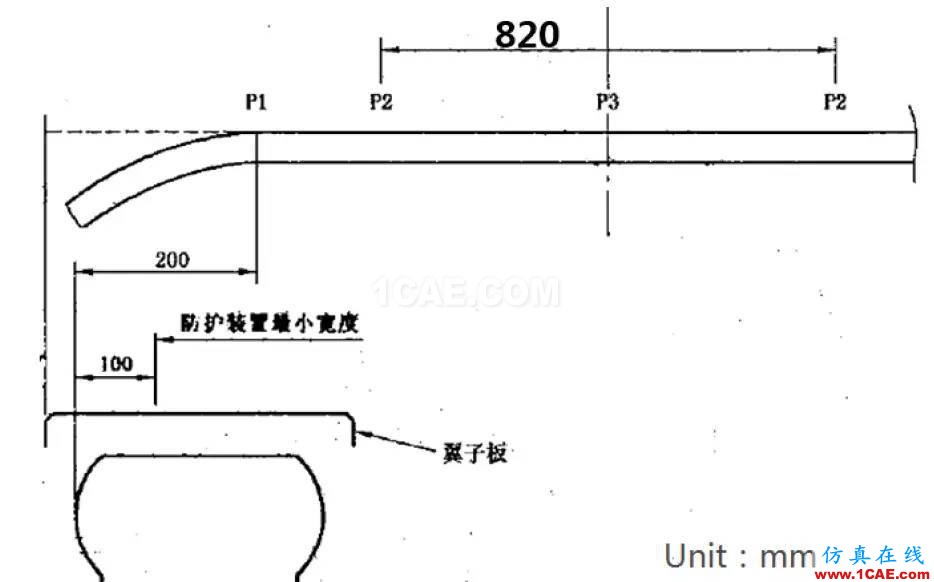 商用車前下部防護裝置結構模擬碰撞分析與優化hypermesh技術圖片3