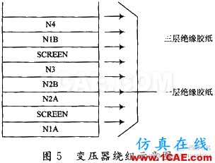通信開關電源的EMI/EMC設計 通信開關電源的EMI/EMC設計ansysem學習資料圖片5