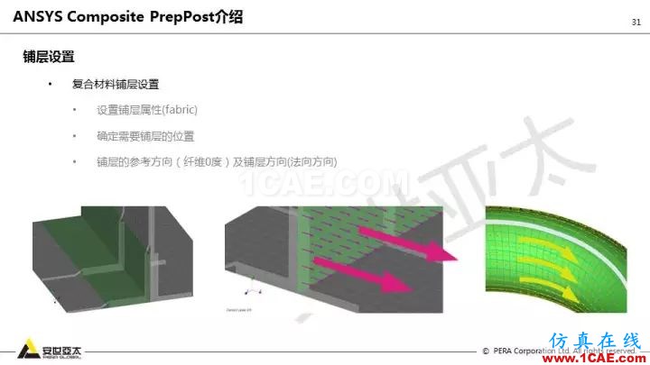 技術分享 | 58張PPT,帶您了解ANSYS復合材料解決方案【轉發】ansys培訓課程圖片31