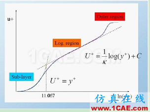 關于FLUENT中Y+的一些討論 關于FLUENT中Y+的一些討論fluent結果圖片2