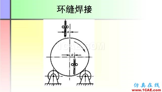 100張PPT，講述大學四年的焊接工藝知識，讓你秒變專家機械設計圖片25