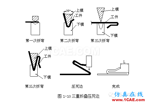 鈑金加工折彎壓死邊工藝，褶邊展開計算匯總！一定要收藏solidworks simulation應用技術圖片6
