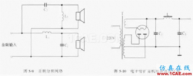 電路設計大全:上/下拉電阻、串聯匹配/0Ω電阻、磁珠、電感應用HFSS培訓課程圖片3