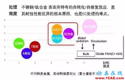 5.Xmm時代超薄智能手機帶來材料、元器件和天線技術革命HFSS仿真分析圖片6