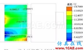 應用 Icepak分析某純電動轎車電池組熱管理系統ansys培訓的效果圖片12