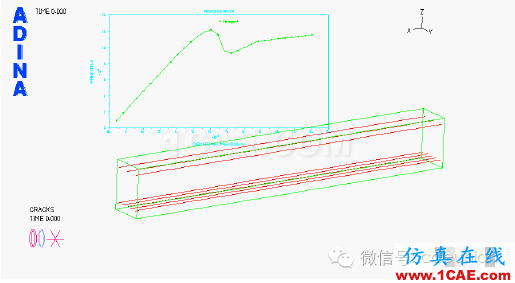 有限元的發展現狀與新趨勢cae-fea-theory圖片15