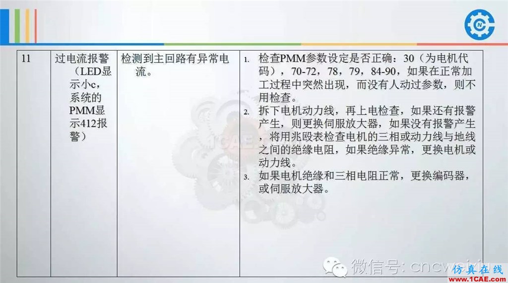 FANUC進給伺服故障分析PPTug設計教程圖片37