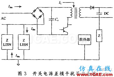 通信開關電源的EMI/EMC設計 通信開關電源的EMI/EMC設計ansysem分析案例圖片3