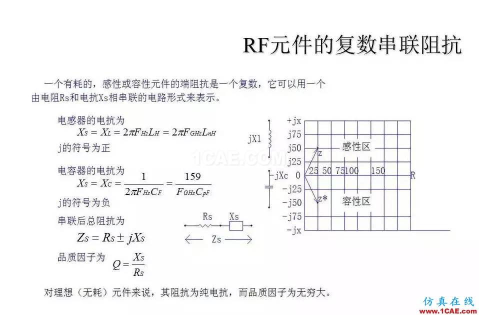 【收藏吧】非常詳細的射頻基礎知識精選HFSS分析圖片9