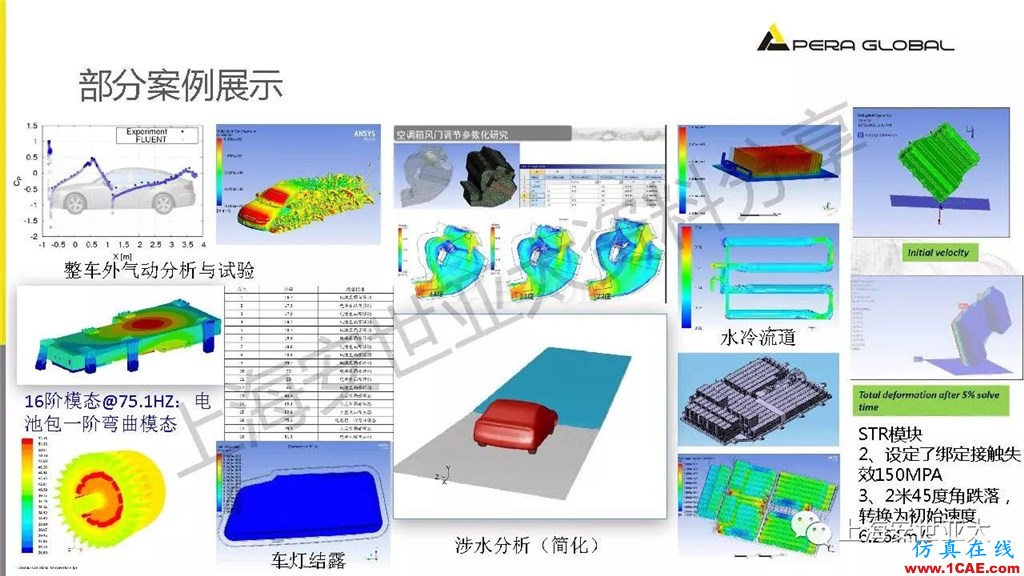技術分享 | 仿真技術在新能源汽車與子系統領域的應用ansys仿真分析圖片8