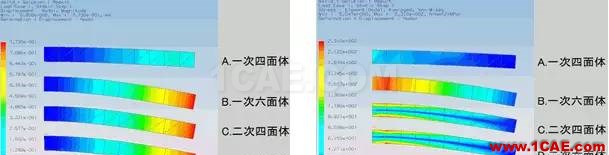 Abaqus不同單元種類的解析精度對比abaqus靜態分析圖片6