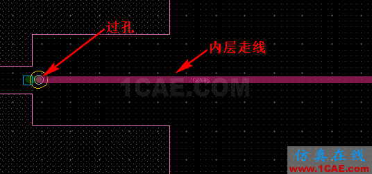 分享交流 | 一種70G免焊高速連接器(下):走線在內層有兩個過孔應用與測試分析【轉發】HFSS培訓課程圖片4