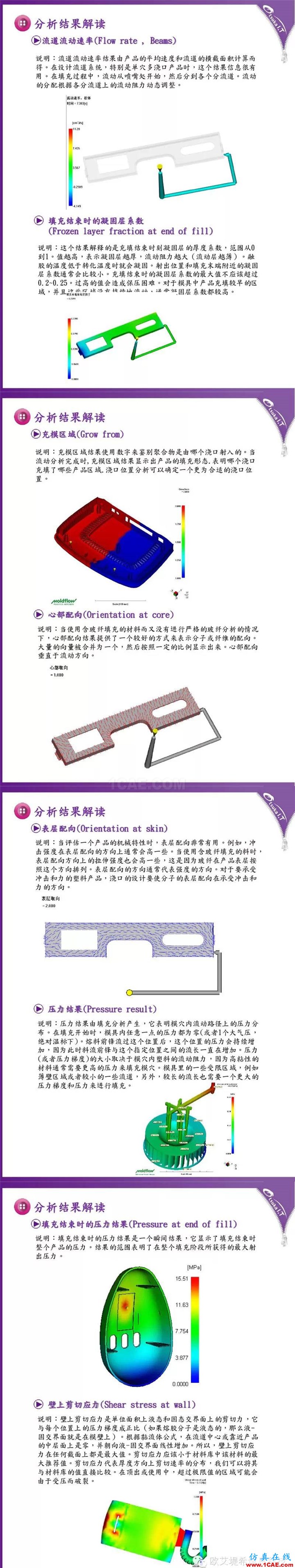Moldflow 報告解讀技巧-充填、保壓分析結果moldflow仿真分析圖片3