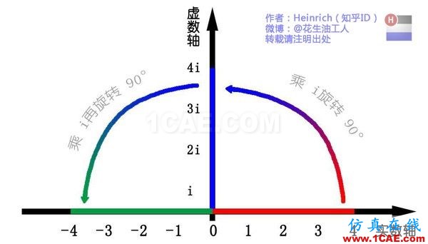 神奇而優(yōu)雅的傅里葉變換 神奇而優(yōu)雅的傅里葉變換
