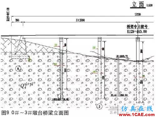 鉛芯隔震橡膠支座的低溫表現Midas Civil技術圖片10