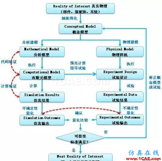 有限元分析:究竟什么是好網(wǎng)格?ansys結(jié)果圖片7