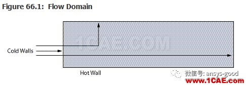 70道ANSYS Fluent驗證案例操作步驟在這里【轉發】fluent仿真分析圖片65