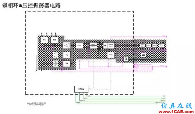 【干貨】官方資料：NOKIA手機RF電路分析ansysem應用技術圖片39